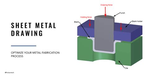 breakdown metal fabricators|sheet metal fabricating process.